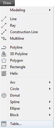 روش‌های اجرای فرمان Table از طریق نوار‌منوی بازشوی Draw