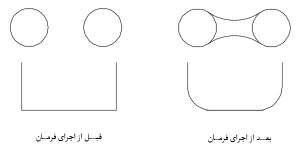 اثر اجرای فرمان Fillet اتوکد در موضوعات ترسیمی