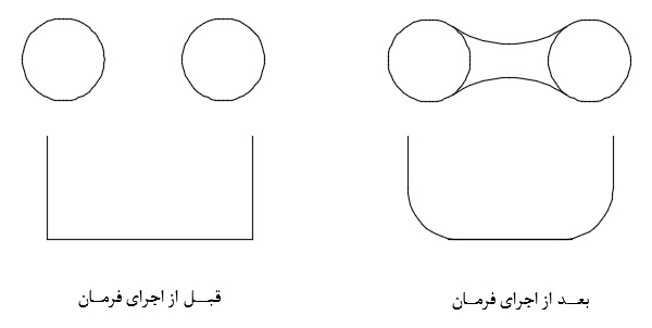 اثر اجرای فرمان Fillet اتوکد در موضوعات ترسیمی