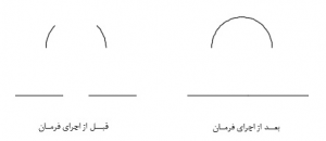 اثر اجرای فرمان Join اتوکد در موضوعات ترسیمی
