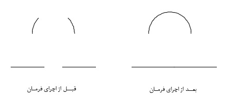 اثر اجرای فرمان Join اتوکد در موضوعات ترسیمی