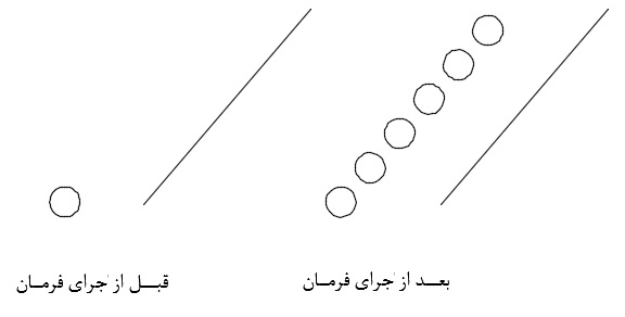تهیه کپی منظم فرمان Array روش Path اتوکد