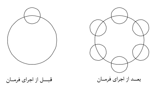 تهیه کپی منظم فرمان Array روش Polar اتوکد