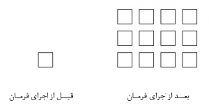 تهیه کپی منظم فرمان Array روش Rectangular اتوکد