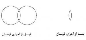 اثر اجرای فرمان Intersect اتوکد در موضوعات ترسیمی