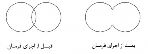 اثر اجرای فرمان Union اتوکد در موضوعات ترسیمی