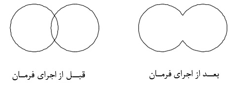 اثر اجرای فرمان Union اتوکد در موضوعات ترسیمی