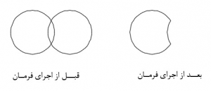 اثر اجرای فرمان Subtract اتوکد در موضوعات ترسیمی
