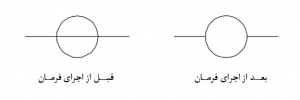 اثر اجرای فرمان Trim اتوکد در موضوعات ترسیمی