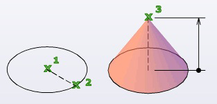 مثال فرمان Cone اتوکد سه بعدی