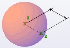 فرمان Sphere اتوکد سه بعدی