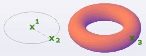 مثال فرمان Torus اتوکد سه بعدی