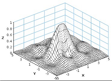 روش‌های اجرای فرمان 3D Mesh