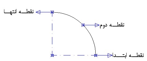 رسم کمان قوس Arc روش 3Points