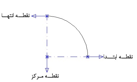 مثال کمان قوس Arc روش Start و Center و End