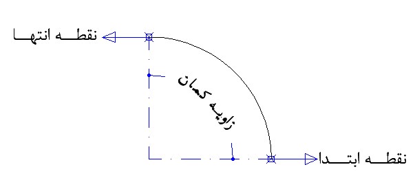 مثال کمان قوس Arc روش Start و End و Angle