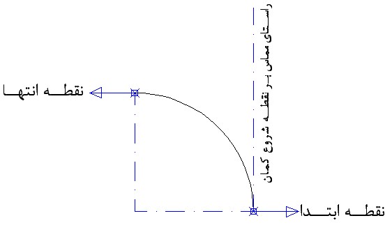 مثال کمان قوس Arc روش Start و End و Direction