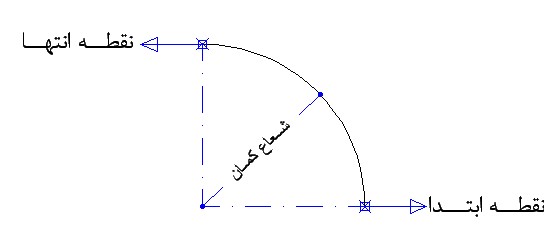 مثال کمان قوس Arc روش Start و End و Radius