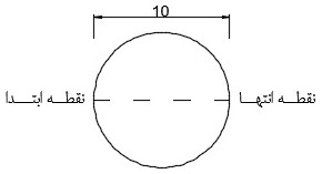 مثال ترسیم کمان قوس Arc روش Continue