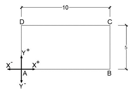 مثال رسم مستطیل با مختصات دکارتی‌ نسبی