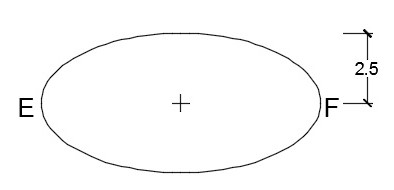 بهترین مثال کاربردی بیضی فرمان Ellipse
