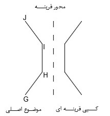 بهترین مثال کپی آینه ای فرمان ‌Mirror اتوکد
