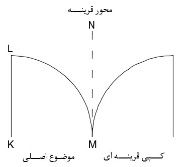 بهترین مثال کپی قرینه ای ‌Mirror اتوکد