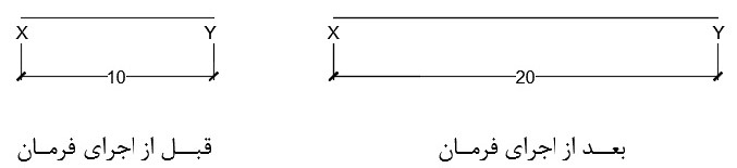 بهترین زیر‌مجموعه Percent فرمان Lengthen‌‌ اتوکد