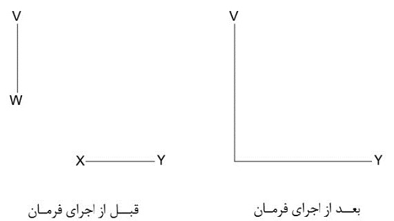 مثال ایجاد تقاطع فرمان ‌Fillet اتوکد