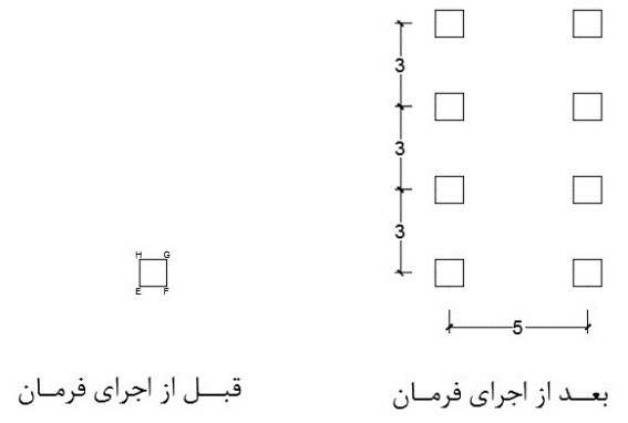 بهترین مثال Rectangular ماتریسی فرمان Array