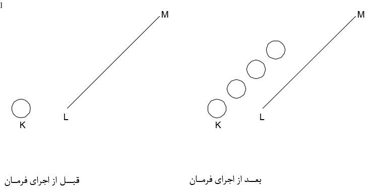 بهترین مثال Path مسیر فرمان Array