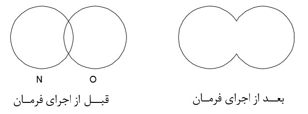 بهترین مثال کاربردی فرمان Union اتوکد
