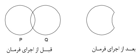 بهترین مثال کاربردی فرمان Subtract اتوکد