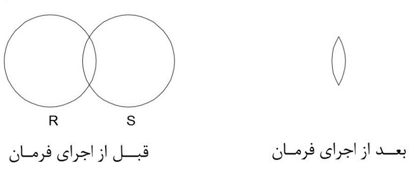 بهترین مثال کاربردی فرمان Intersect اتوکد