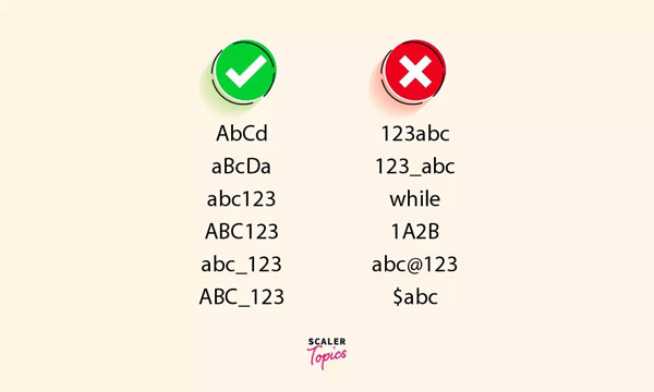 قوانین کدگذاری شناسه ها در پایتون