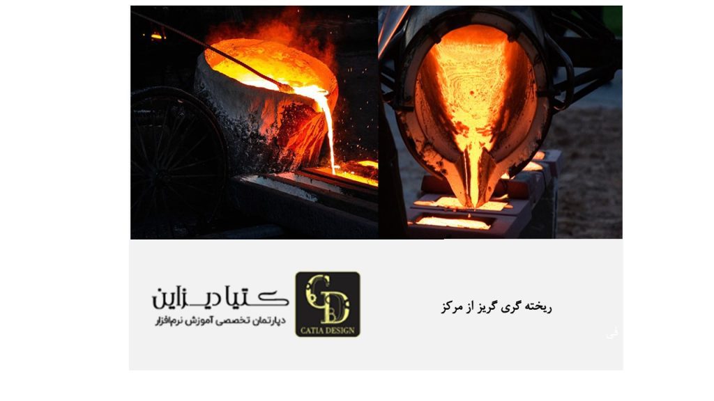 ریخته گری گریز از مرکز