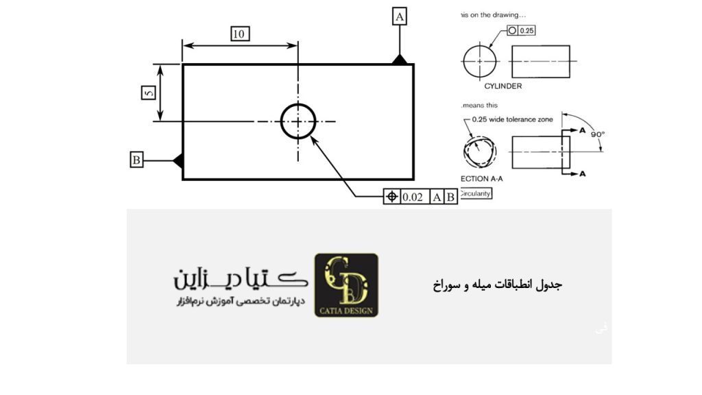 جدول انطباقات میله و سوراخ